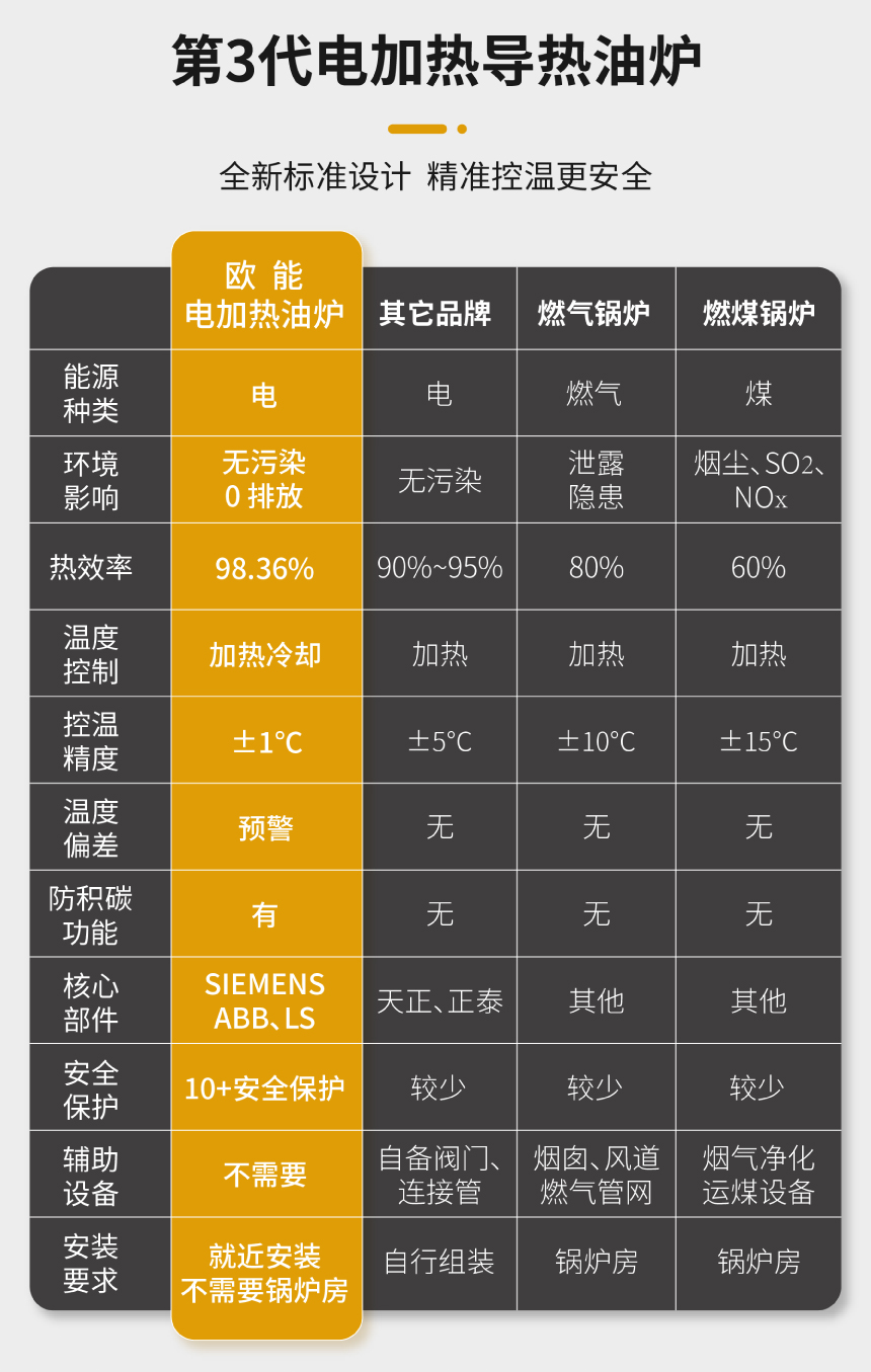 瀝青罐導(dǎo)熱油爐