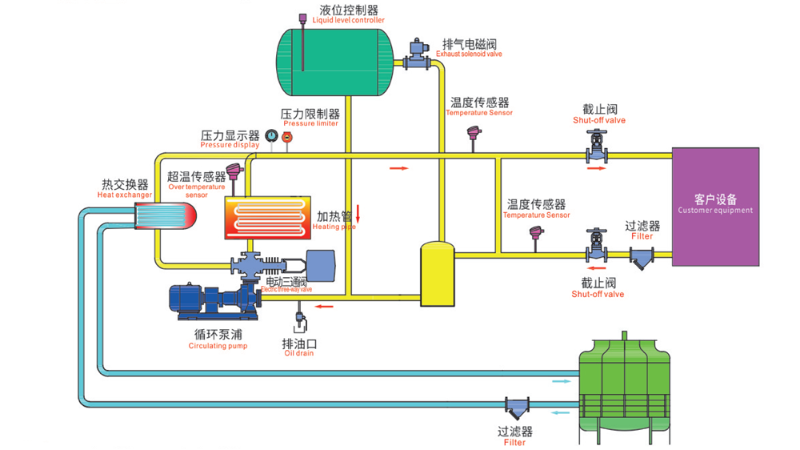 導熱油爐工作原理圖，一張圖看懂工作原理